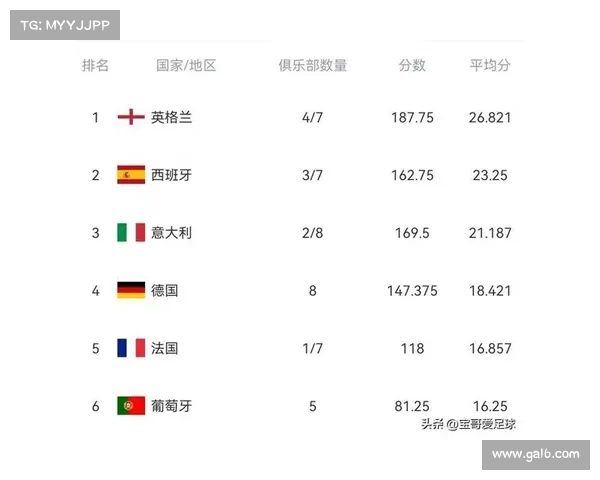 英超球迷投票揭晓最佳球员榜单 曼联球迷热议排名情况